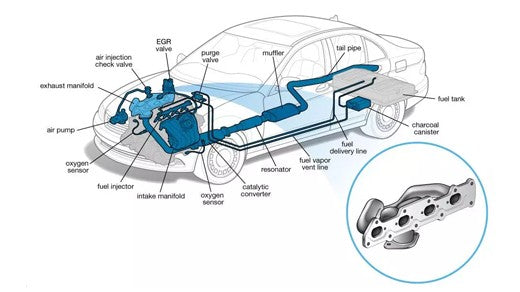 How Hot Does an Exhaust Manifold Get?