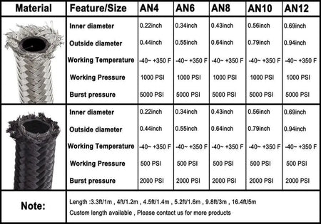 SPELAB 1.0 Meter AN6 Nylon Braided Fuel Hose Line-SPELAB