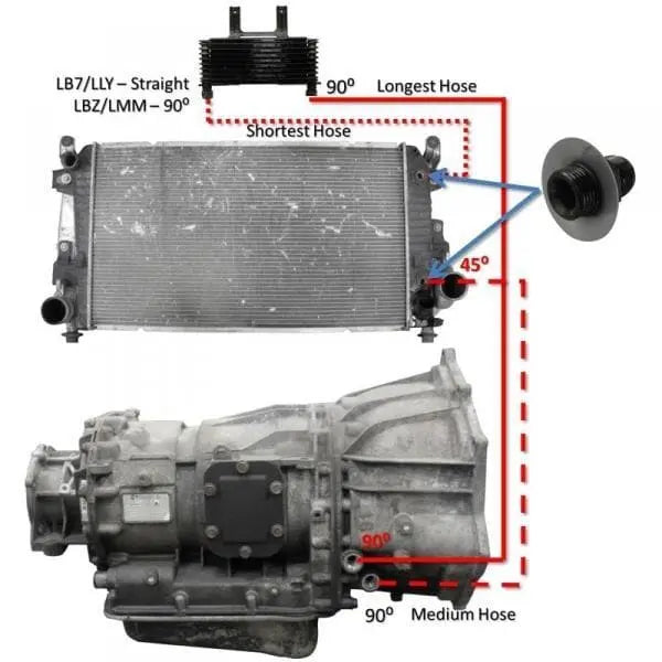 SPELAB Transmission Cooler Line Upgraded Kit, Compatible With 2006-2010 Chevrolet/GMC 6.6L Duramax LLY/LBZ/LMMSPELAB Performance Transmission Cooler Line Upgraded Kit, Compatible With 2006-2010 ChevroletGMC 6.6L Duramax LLYLBZLMM