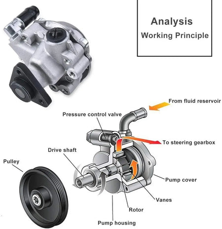 SPELAB Power Steering Pump with Pulley Compatible for BMW E46 323i 325i 328Ci 330i Replace # 553-58945