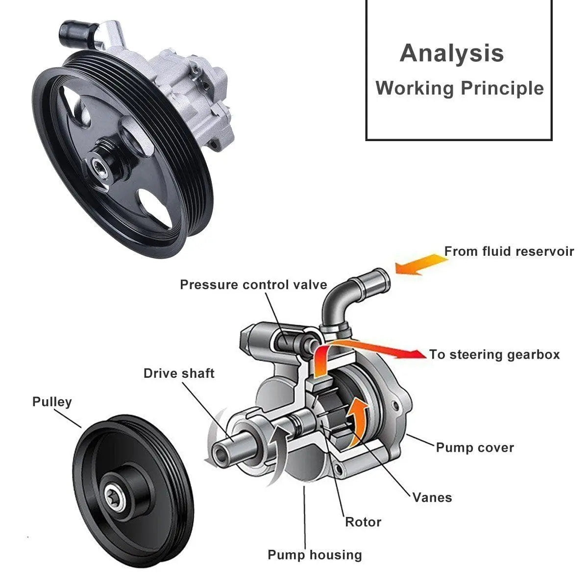 SPELAB Power Steering Pump with Pulley Fits for Jeep Wrangler (JK) (2007-2011) w/ 3.8L Engine Replace # 52059899AE/ RJ51040002-SPELAB